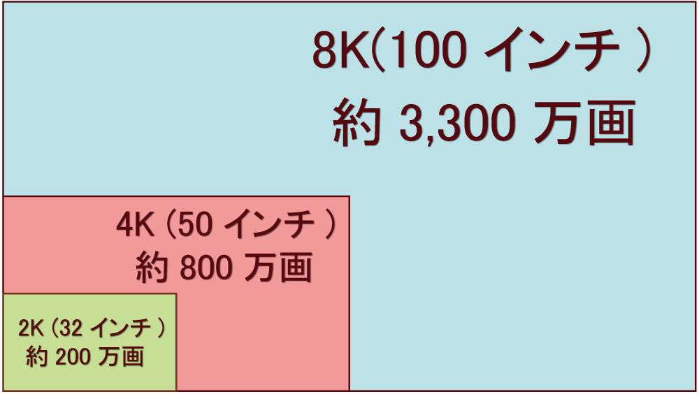 4k・8k大きさ比較